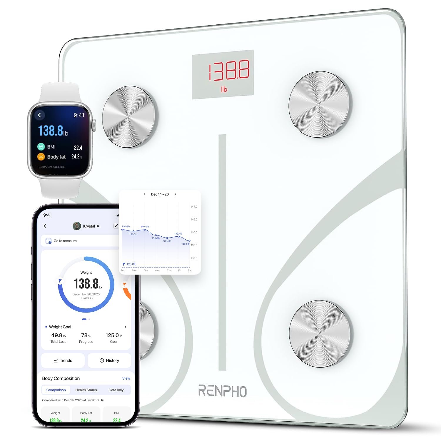RENPHO Smart Scale for Body Weight, BMI & Body Fat, 13 Metrics, Elis 1