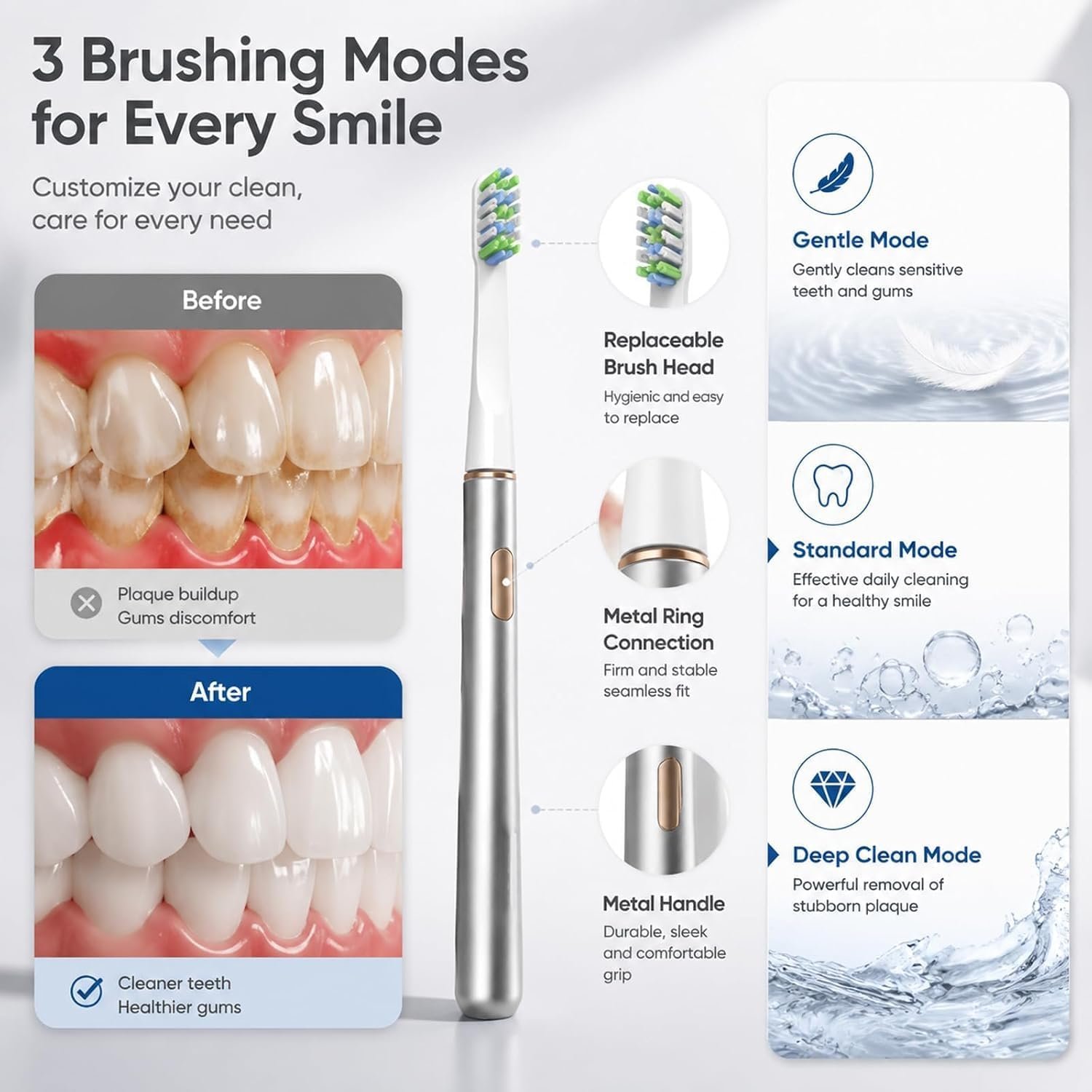 Miroshine Electric Toothbrush (Gray)